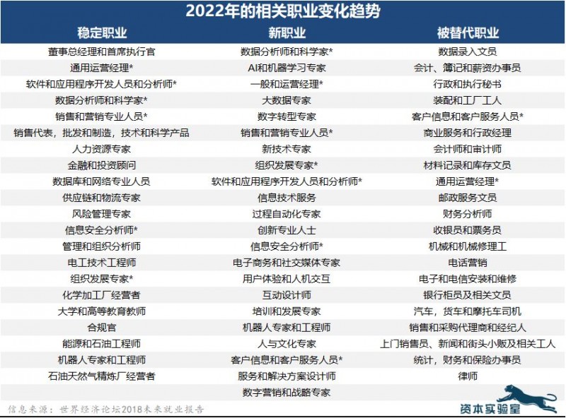 对号入座 看看未来几年机器（qì）人是否会取代你的工作